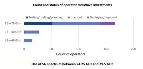 How does millimeter wave continue to accumulate force forward?